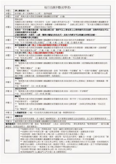 學佛步驟|心靈法門學佛筆記: 每日功課步驟(初學者)